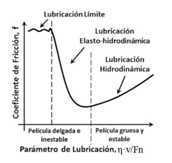良好的摩擦學(xué)實(shí)踐，以防止機(jī)械磨損